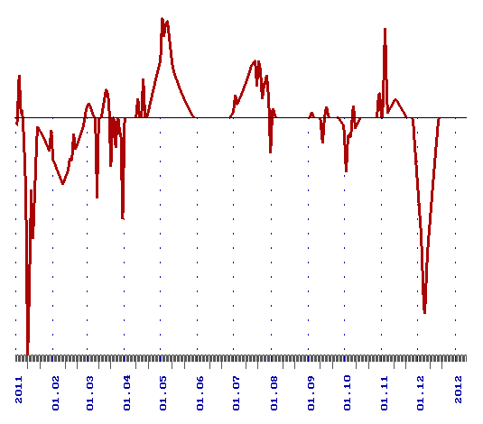 Описание: Описание: Челябинск, 2011