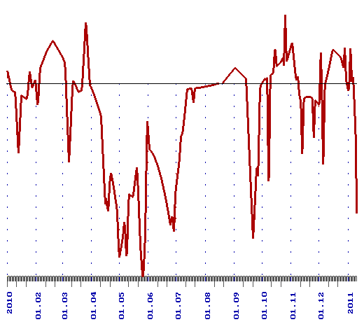 Описание: Челябинск, 2010