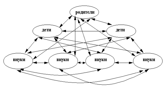 Описание: Описание: Рисунок 21